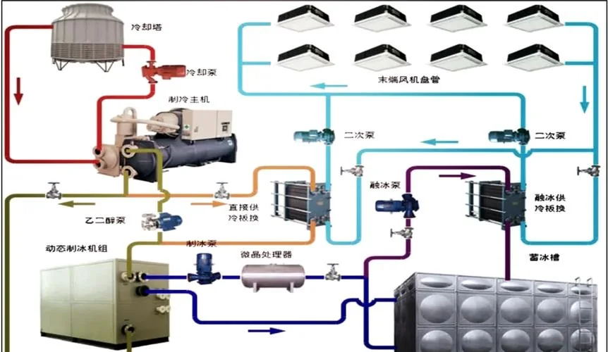 空调系统组成原理讲解-空调系统组成原理