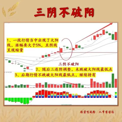 缩量收阴线选股公式_1