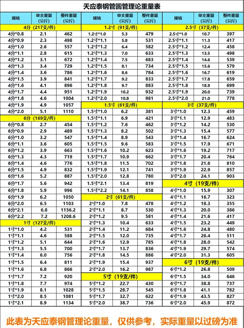 球墨铸铁管道理论重量-球墨铸铁管道理论重