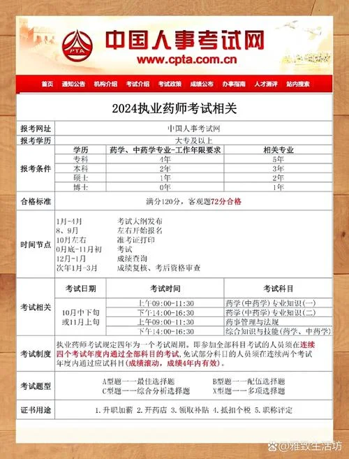 湖南省执业药师报考_1