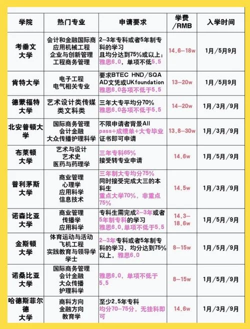 留学英国大学条件_1