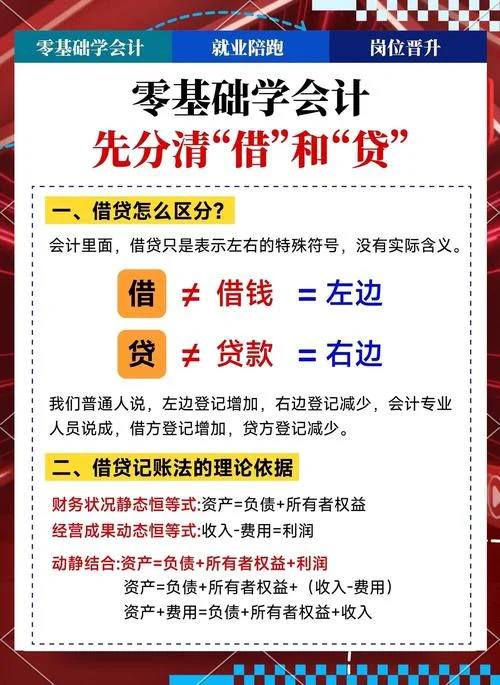 会计从零开始怎么学-会计零基础入门指南