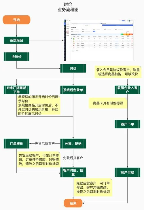 生鲜配送项目计划书_2