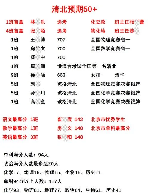 2019株洲高考成绩排名_1