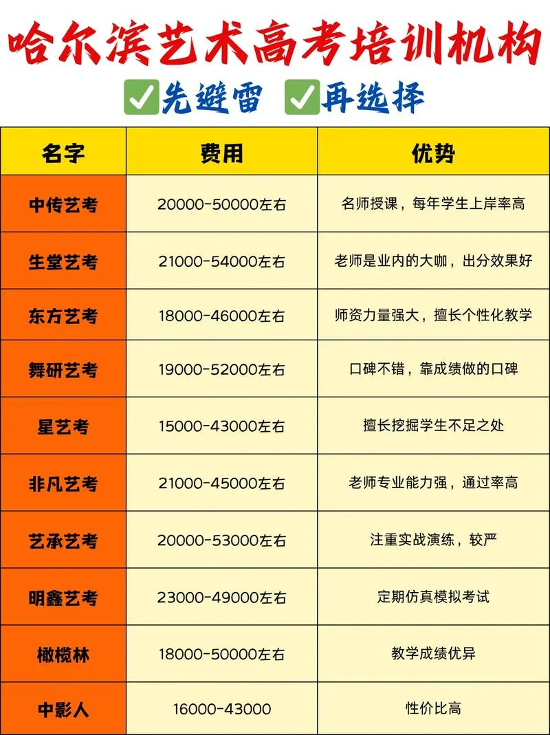 哈尔滨艺考培训中心_1
