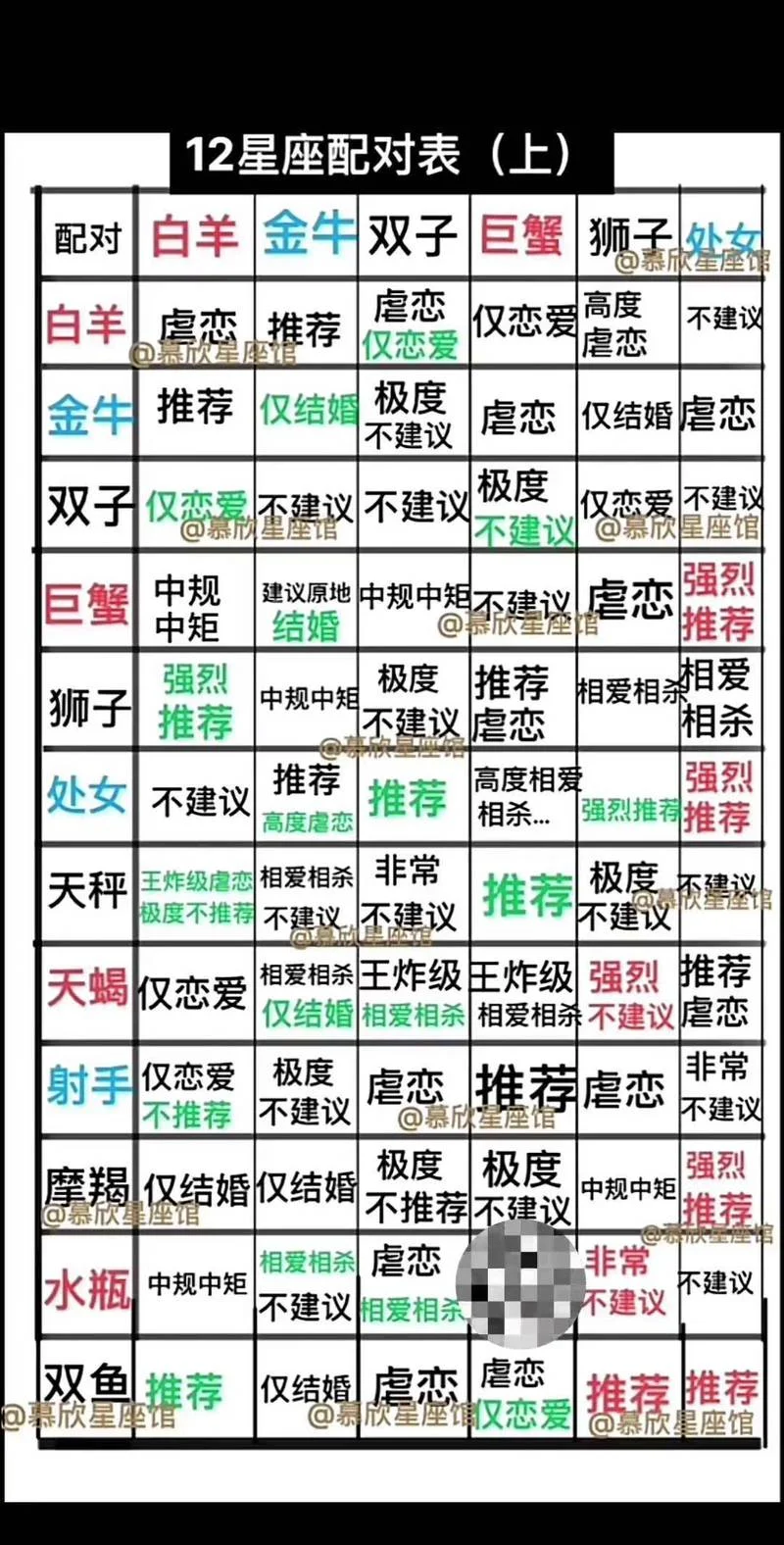 十二星座恋爱公式表-十二星座恋爱公式