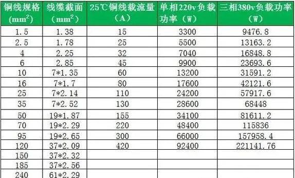 功率公式表_2