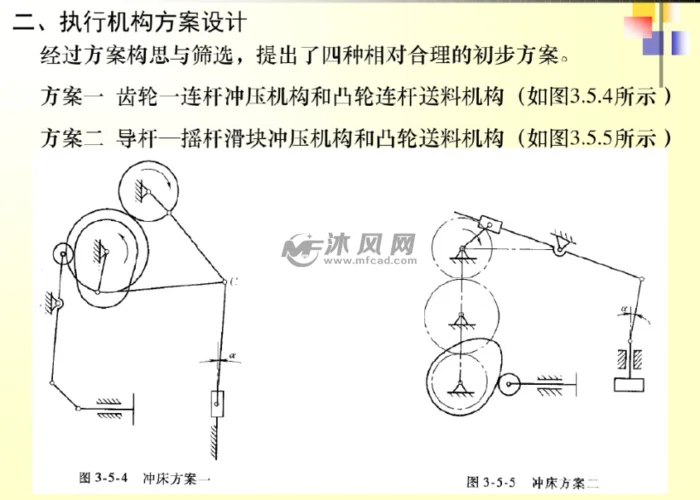 机械原理与设计知识点_1