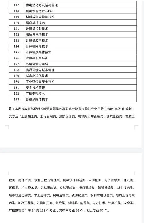 报考一建要什么专业-一建报考专业要求