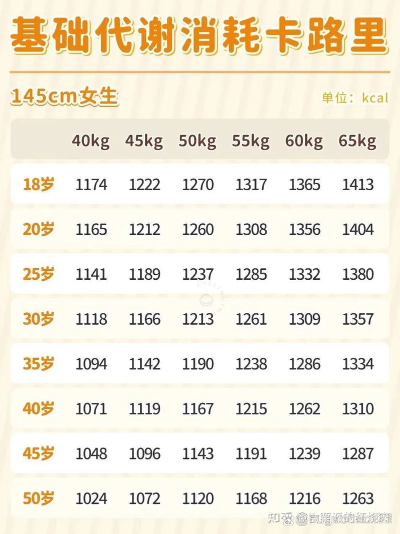 男性基础代谢率计算公式_1