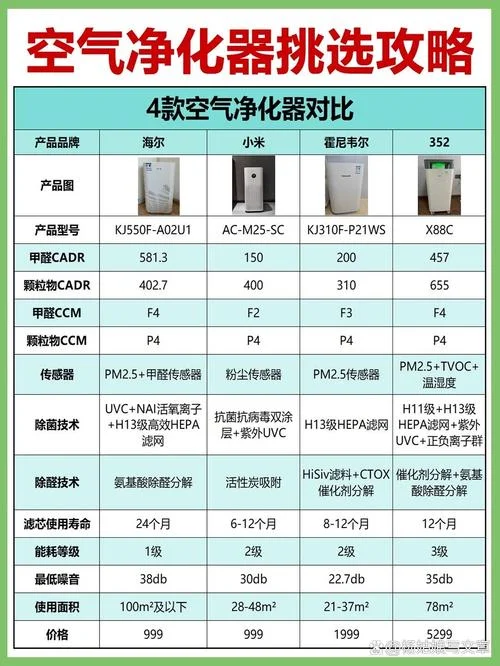 nanoe空气净化器多少钱-纳米空气净化器价格