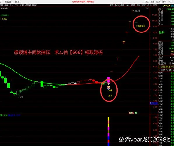 股票反弹公式_2