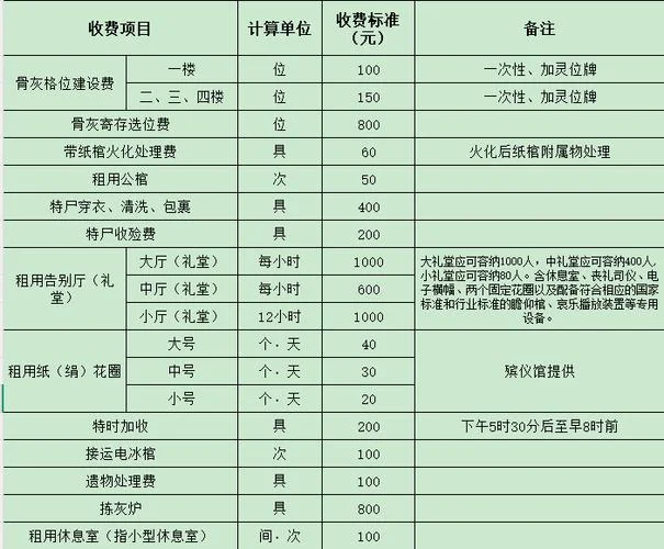 宠物殡葬一般多少钱_2
