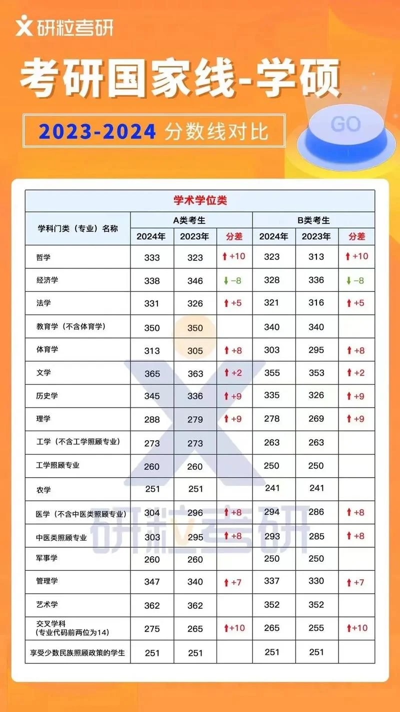 还有多少天考研-还有多少天考研