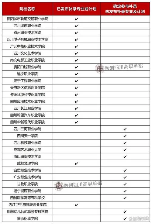 艺术类补录学校名单_1