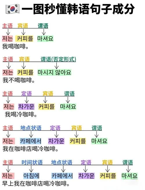 在哪儿学韩语-韩语学习地点