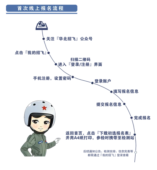 报飞行员报考条件_1