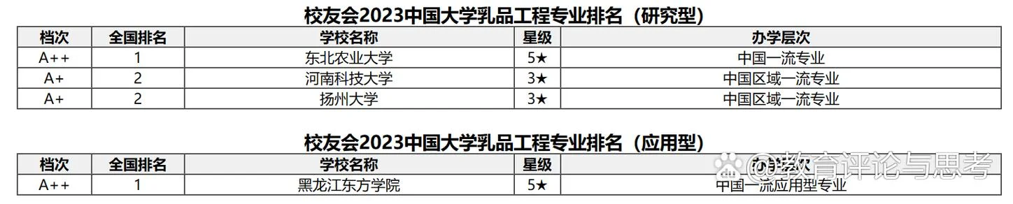 酿酒专业考研大学排名-酿酒专业考研排名
