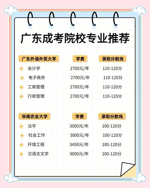 远程教育大专多少钱_2