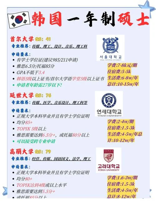 韩国大学研究生学费-韩国研究生学费