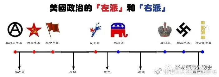 右派是什么意思-右派指政治派别