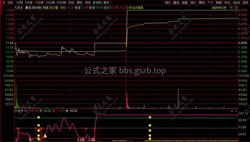 主力建仓震仓指标公式-主力建仓震仓指标
