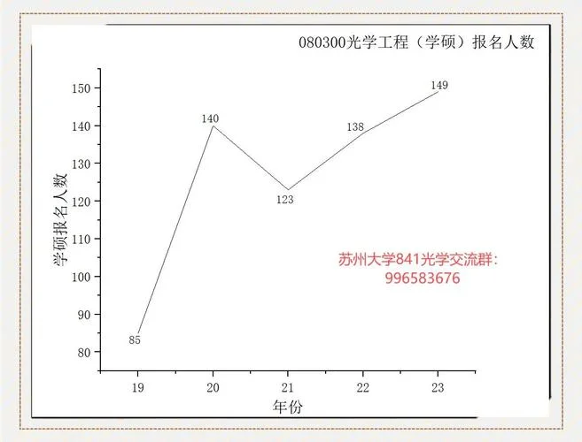 光电信息科学考研_1