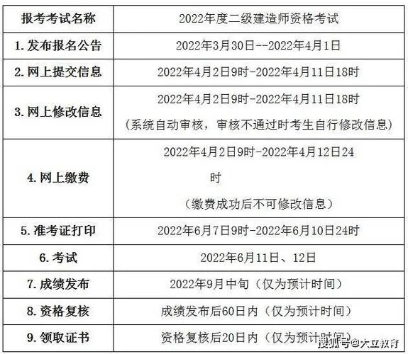 2020年二级建造师考试什么时候报名-2020年二建报名时间