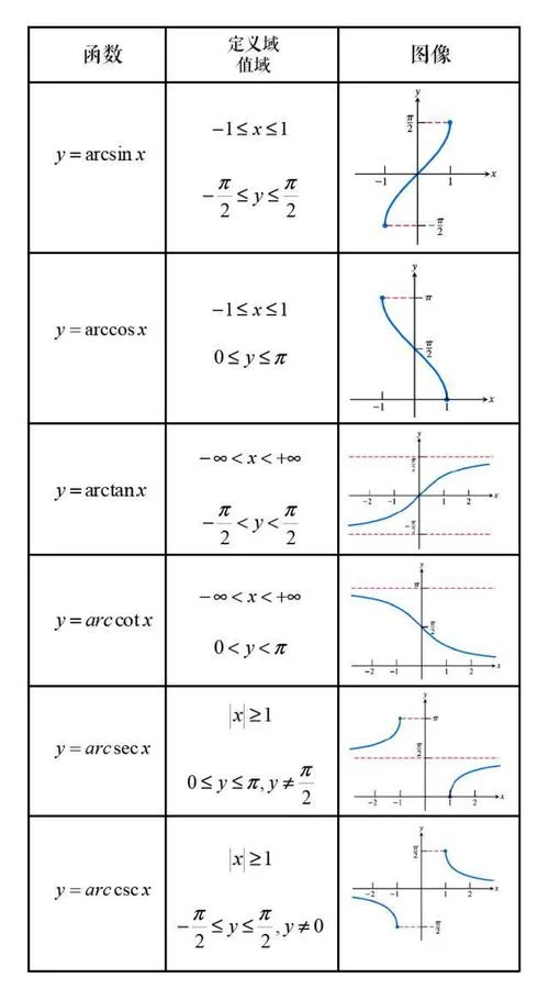 反函数存在定理_2
