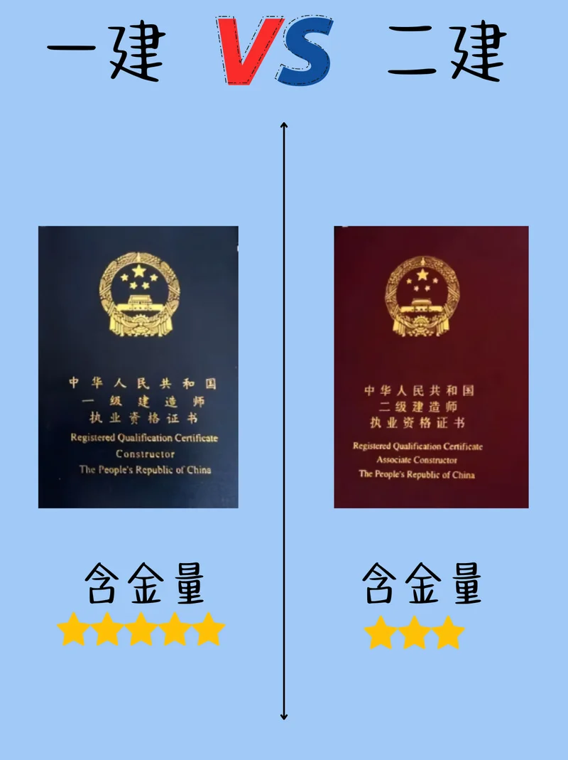 什么人可以考一建-一建报考条件
