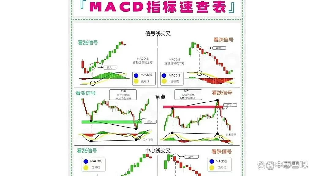 macd零轴附近金叉公式_1