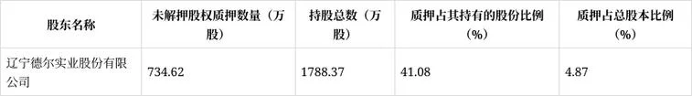 股票质押率在哪查-查询股票质押率方法