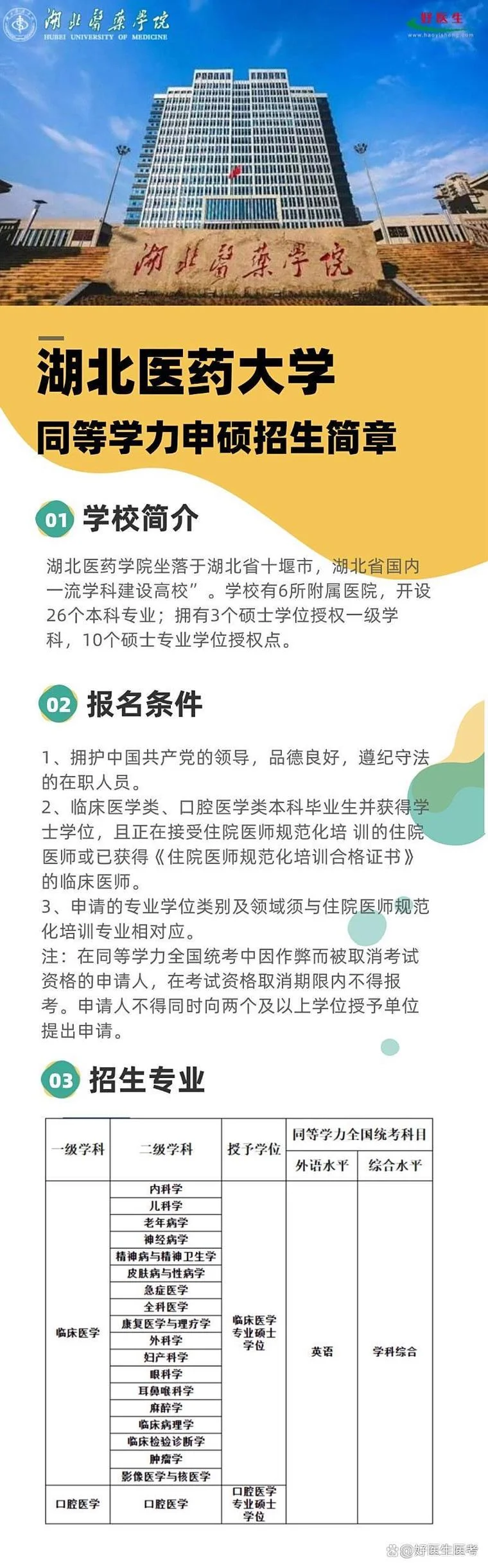 2019临床医学考研条件_1