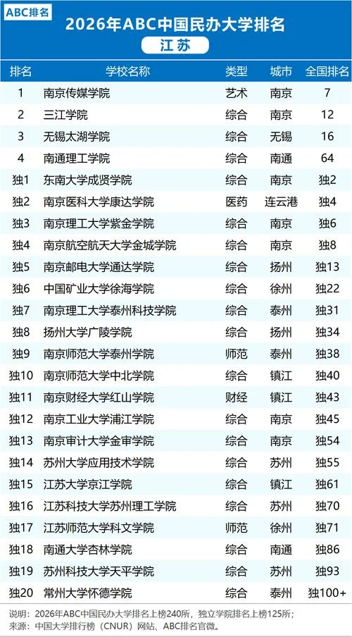 江苏省内大学排名-江苏大学排名