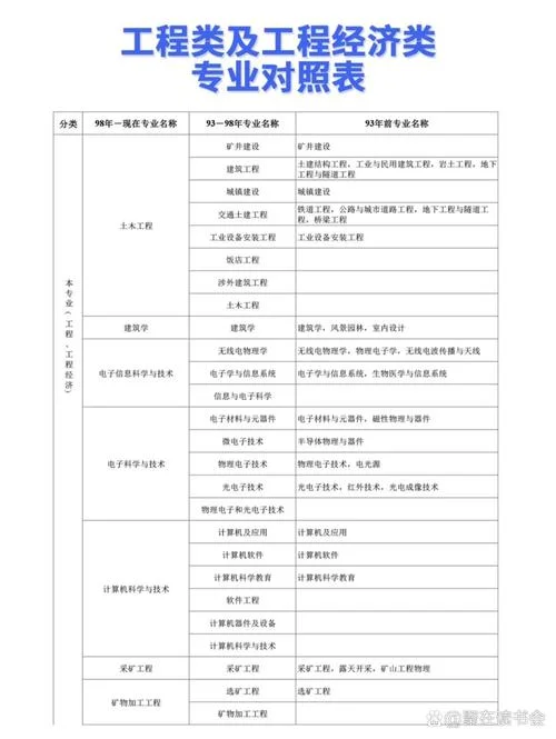报考建造师有什么要求-报考建造师要求