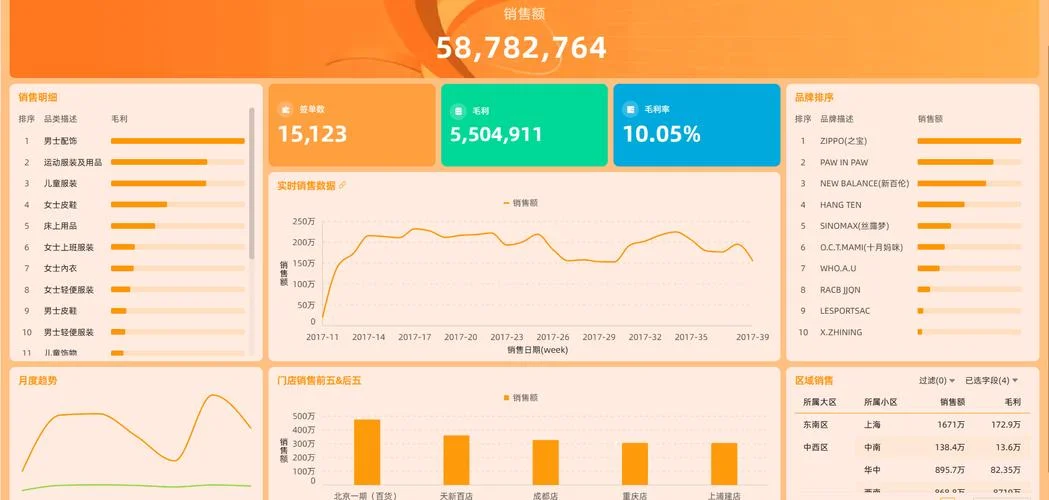物业公司bi是指什么_2