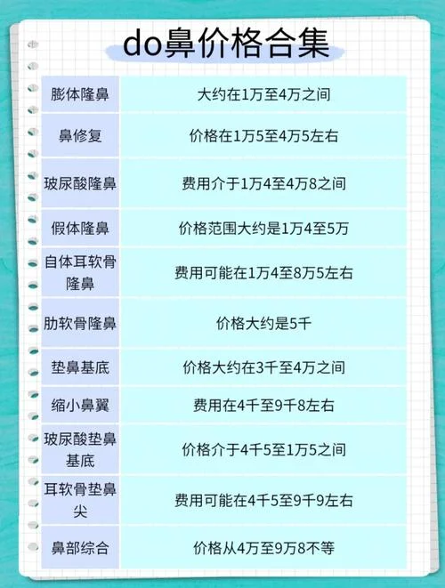 全鼻整形多少钱_1