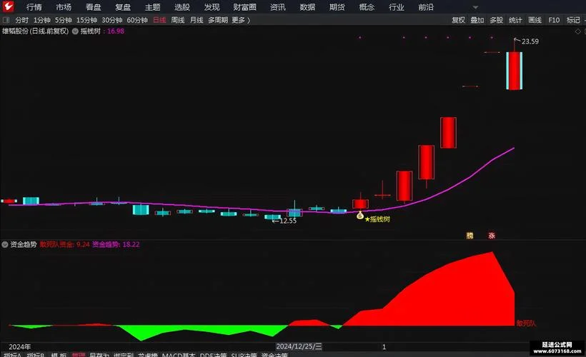 大智慧趋势线公式_2
