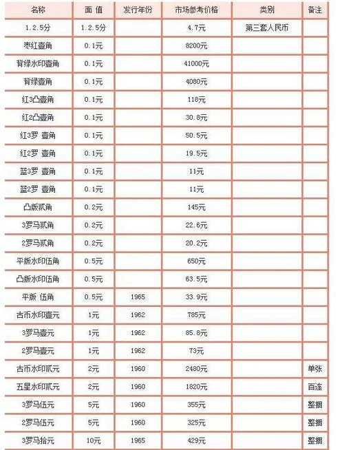一毛纸币值多少钱_1