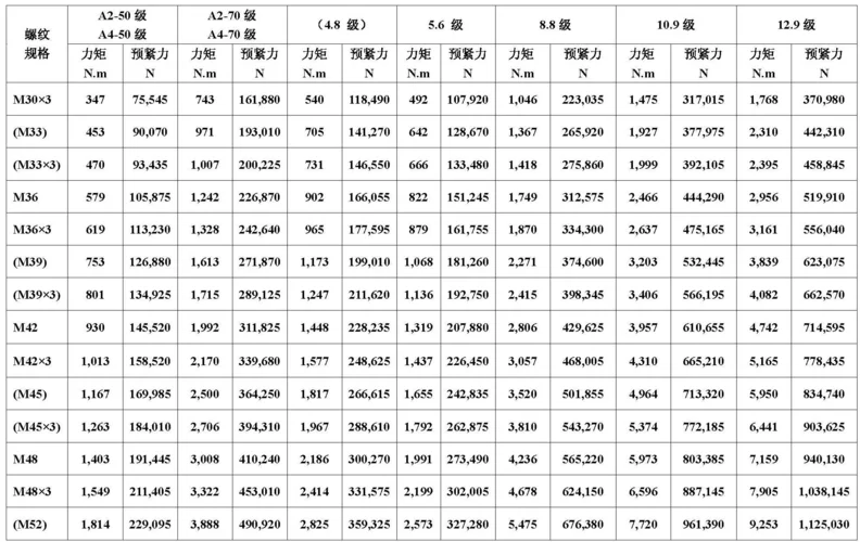 力矩和扭矩的转换公式_2