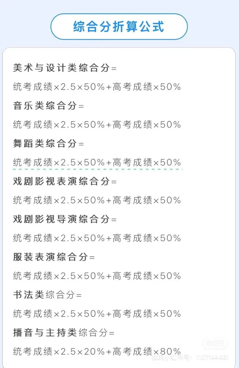 艺考要求多少分_1