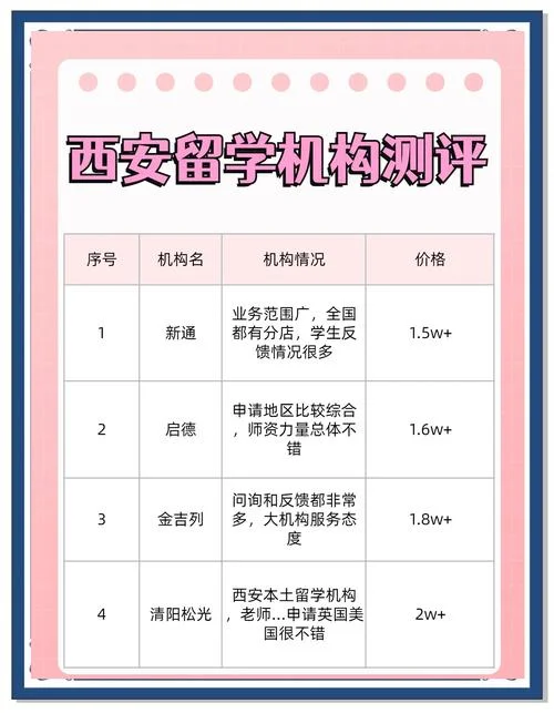西安哪家留学费用低-西安留学费用低查询