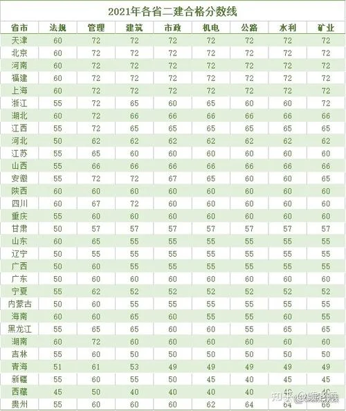 二建及格线2021_2