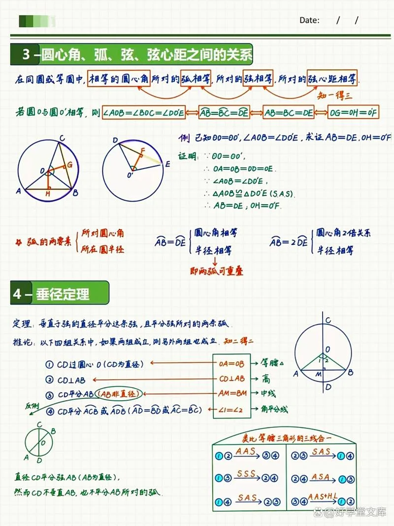 共圆定理应用_2