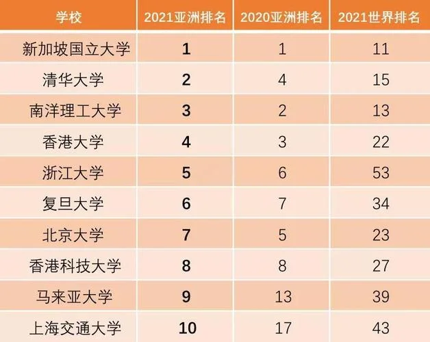 亚洲大学_1