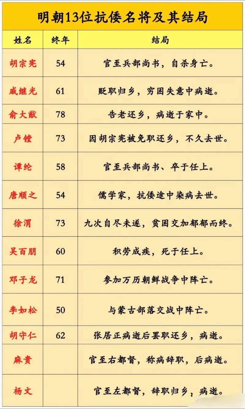 世界历史名将排行榜_2