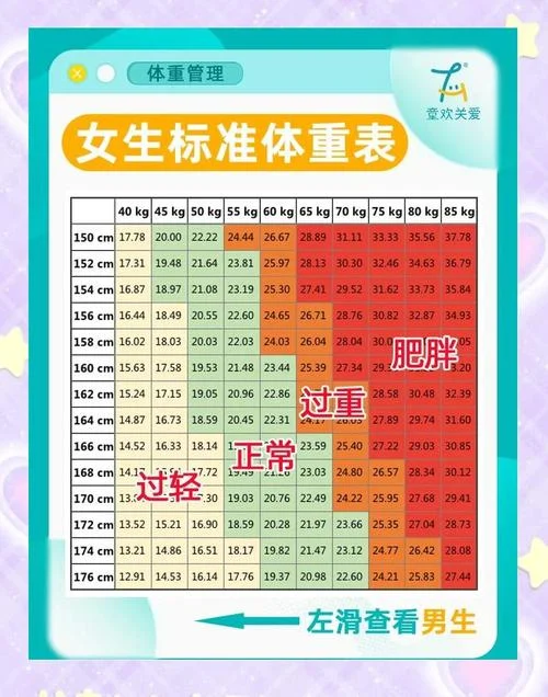 标准体重计算公式男-男标准体重计算