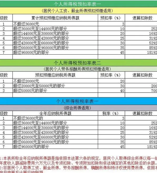 13%税率税金计算公式_1