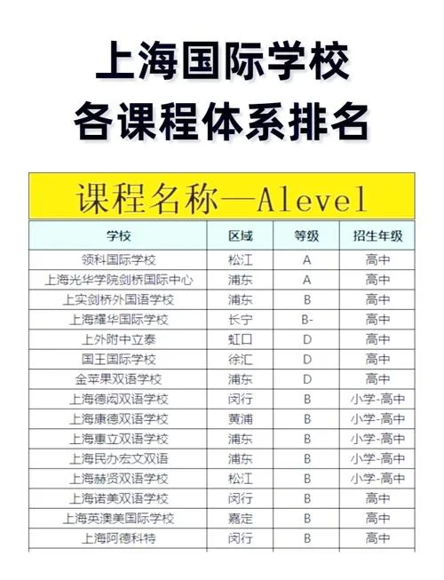 上海中学自主招生学校-上海中学自主招生