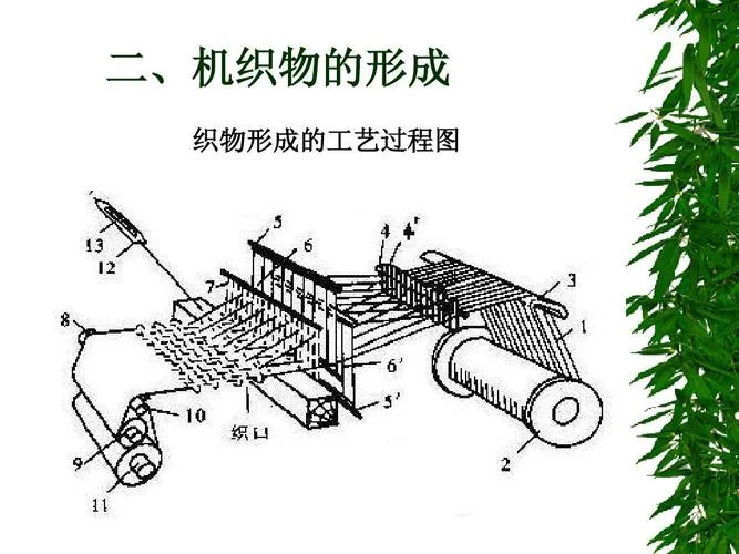 织造工艺公式大全_2